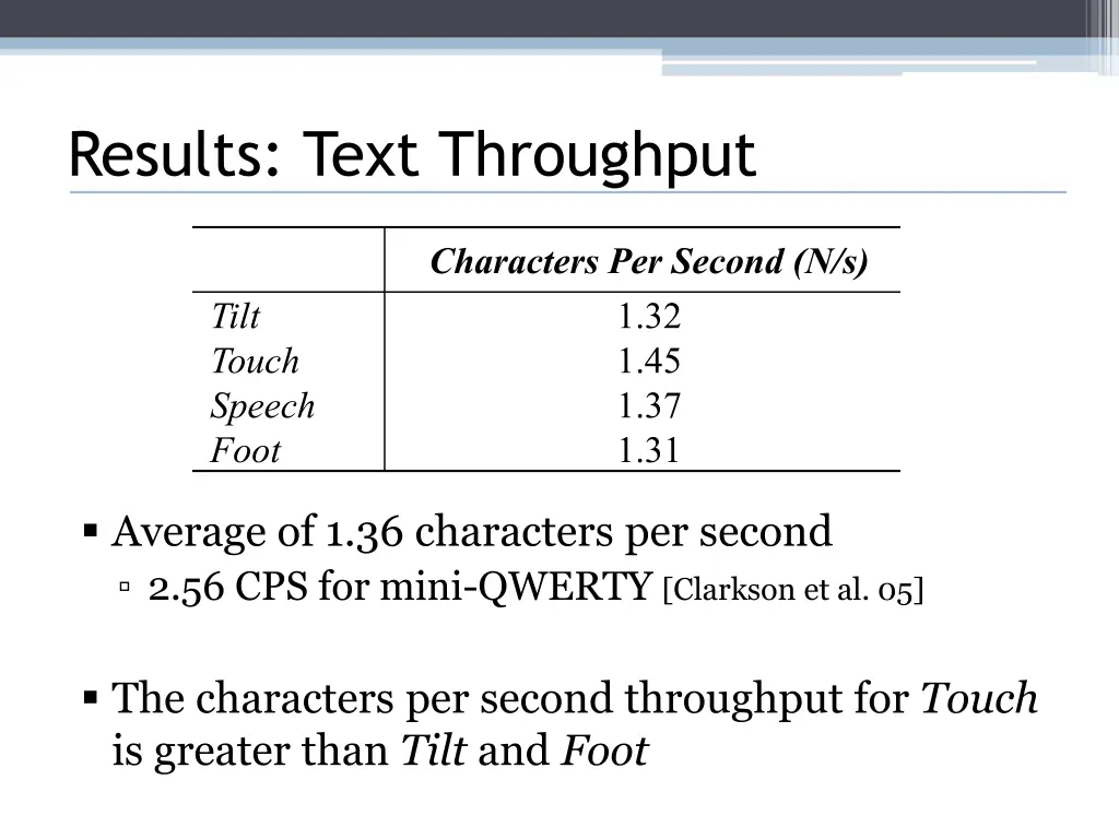 results text throughput