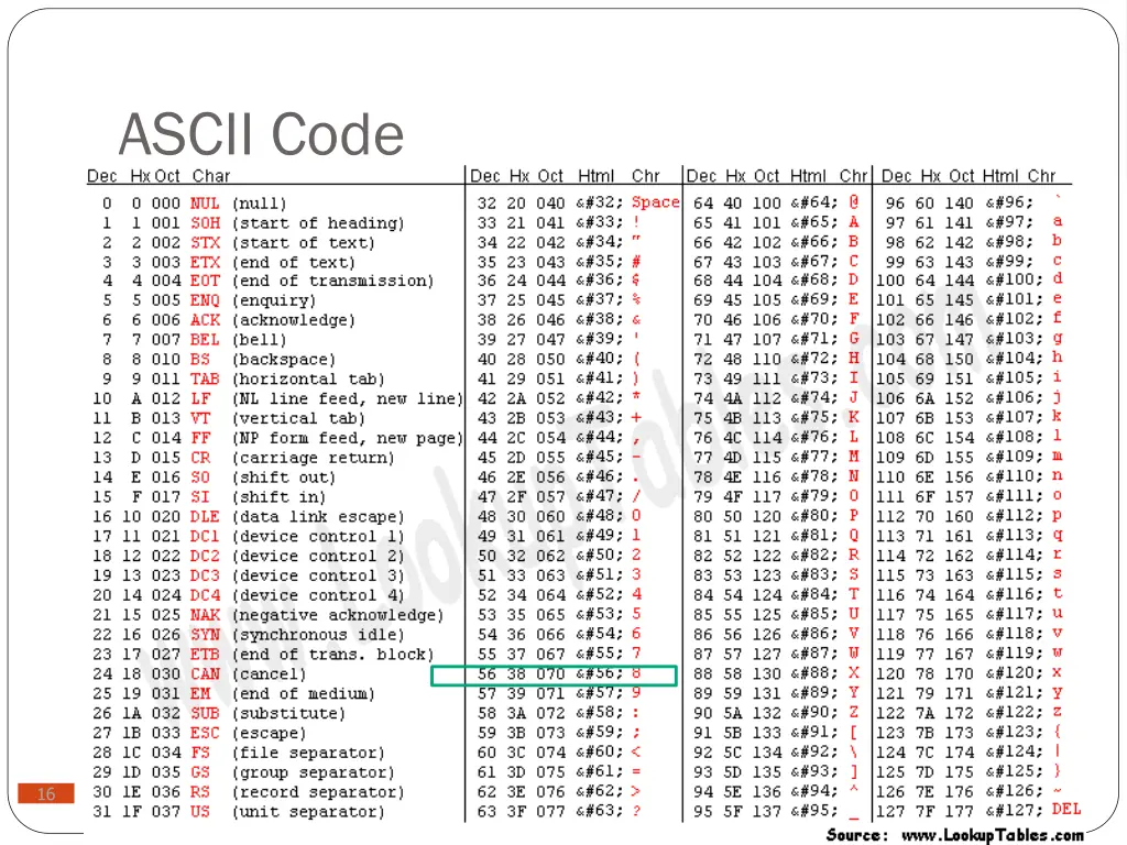 ascii code