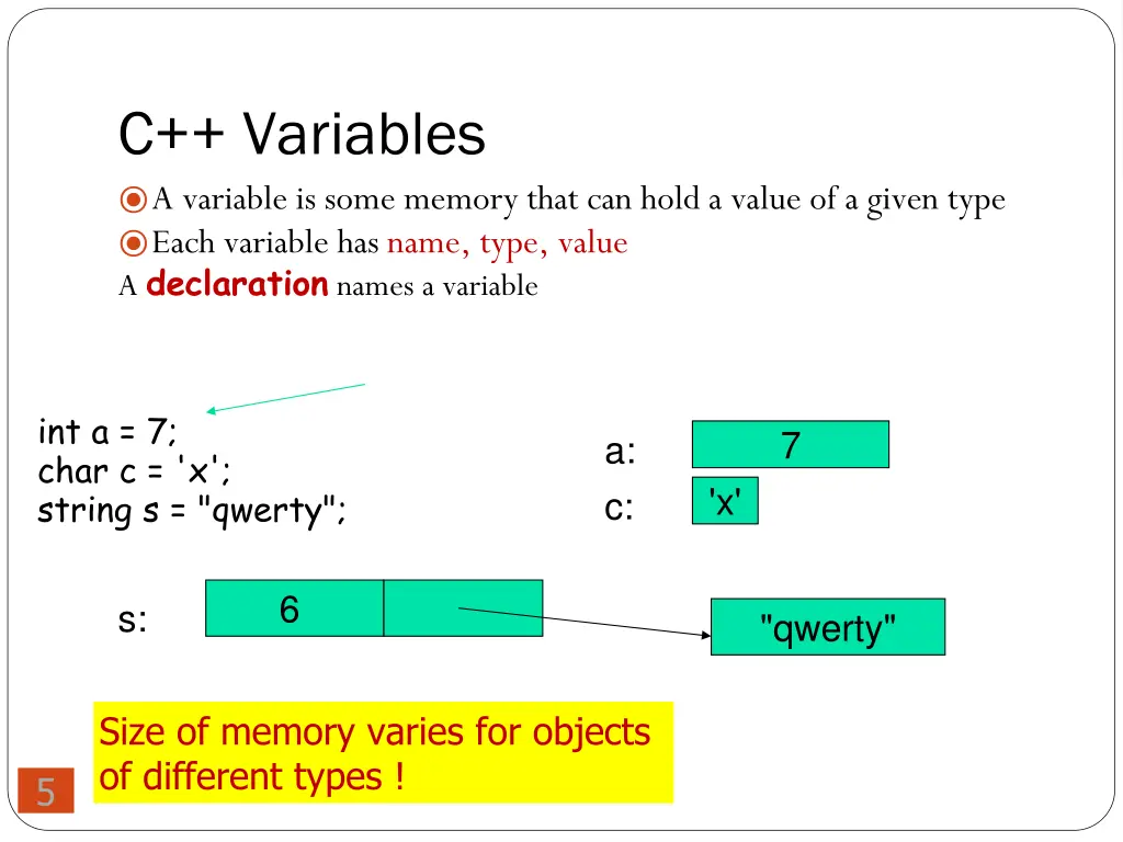 c variables a variable is some memory that