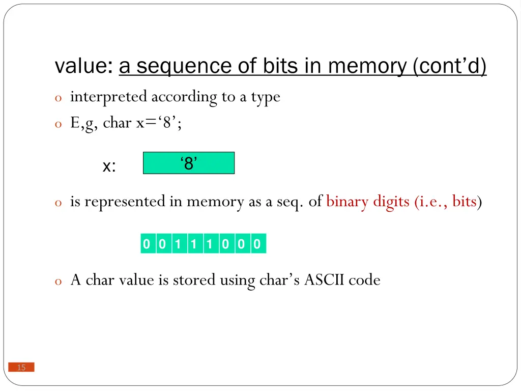 value a sequence of bits in memory cont