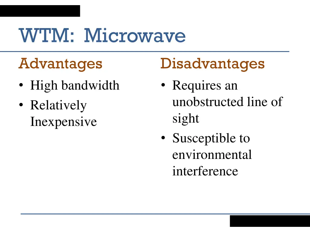 wtm microwave advantages