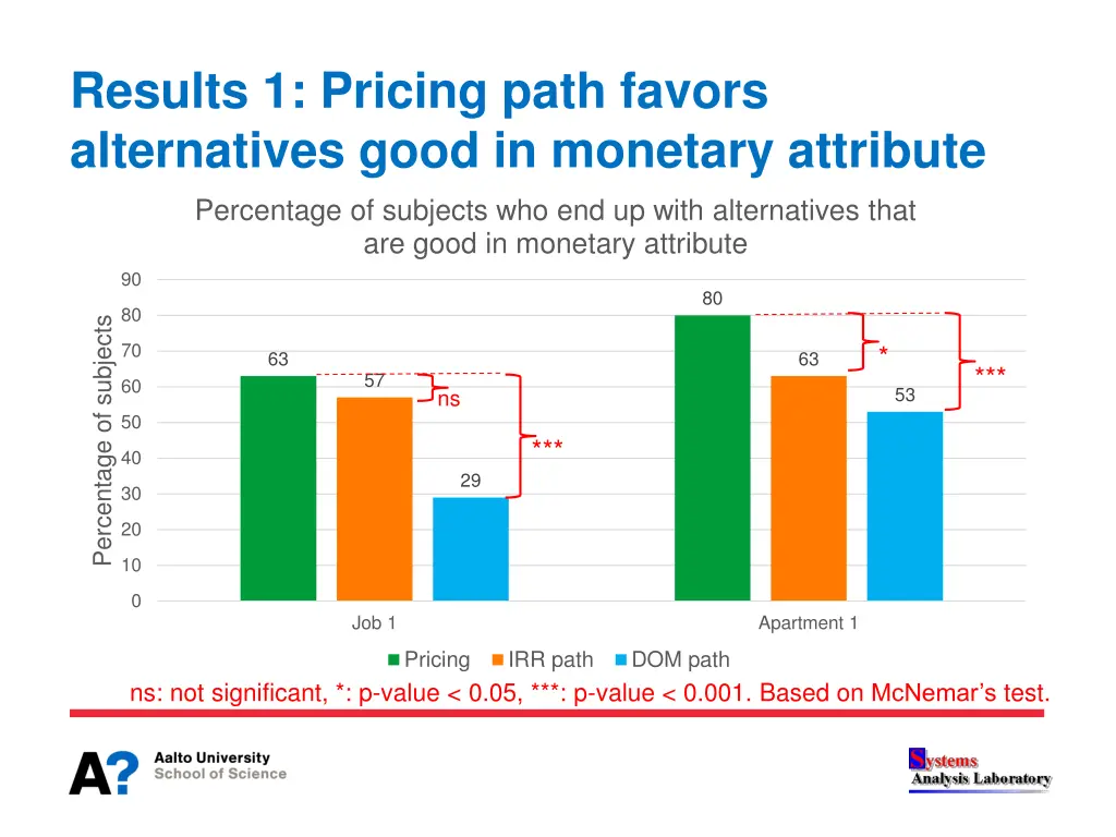 results 1 pricing path favors alternatives good