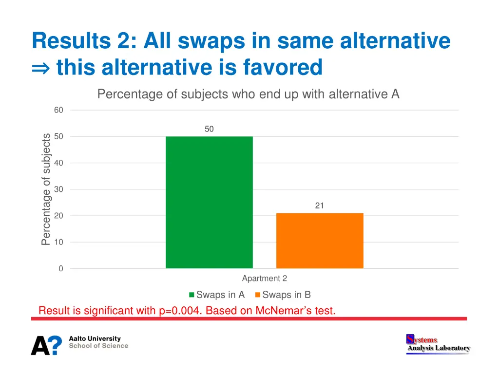 results 2 all swaps in same alternative this