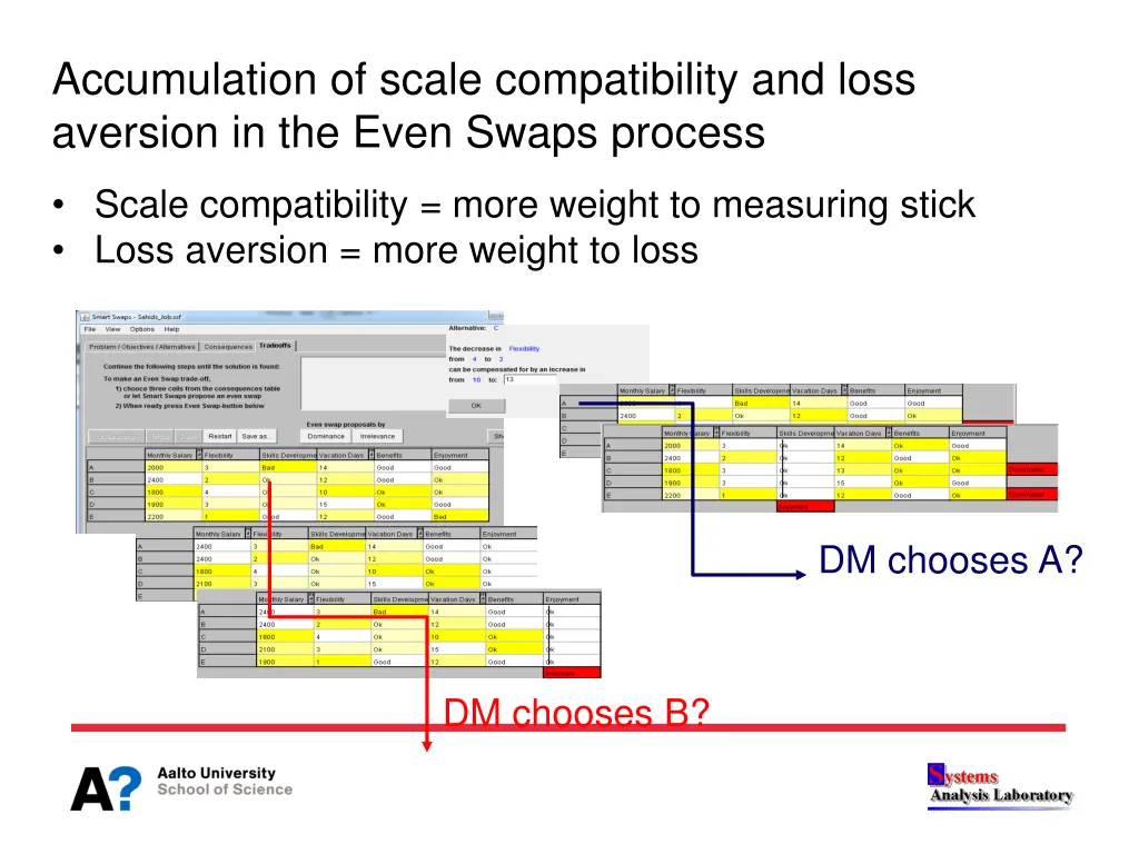 accumulation of scale compatibility and loss