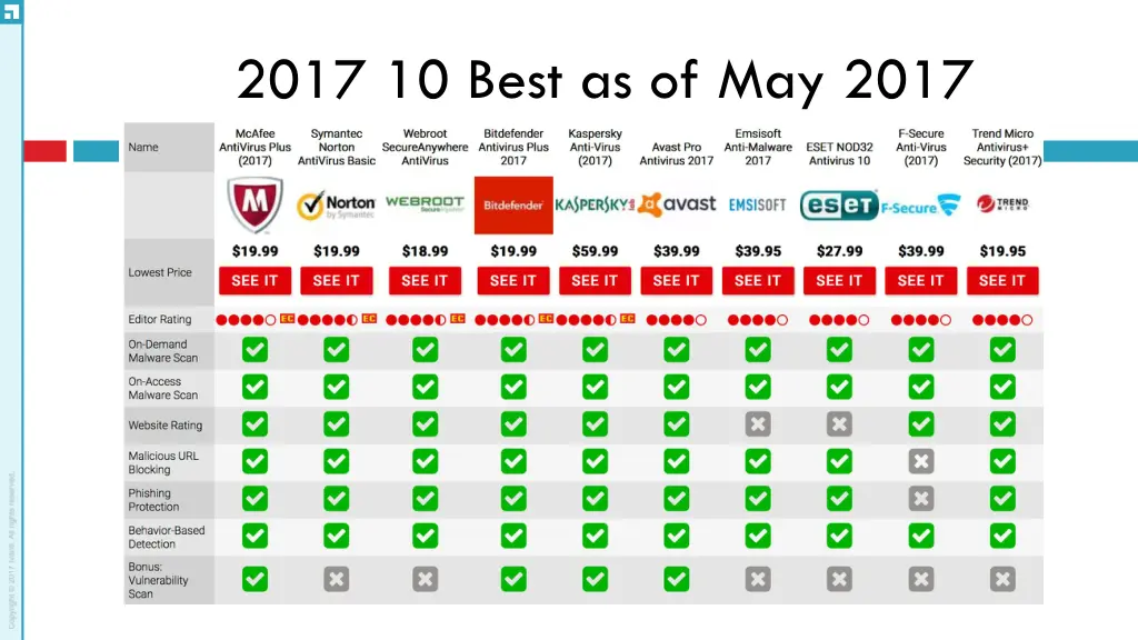 2017 10 best as of may 2017