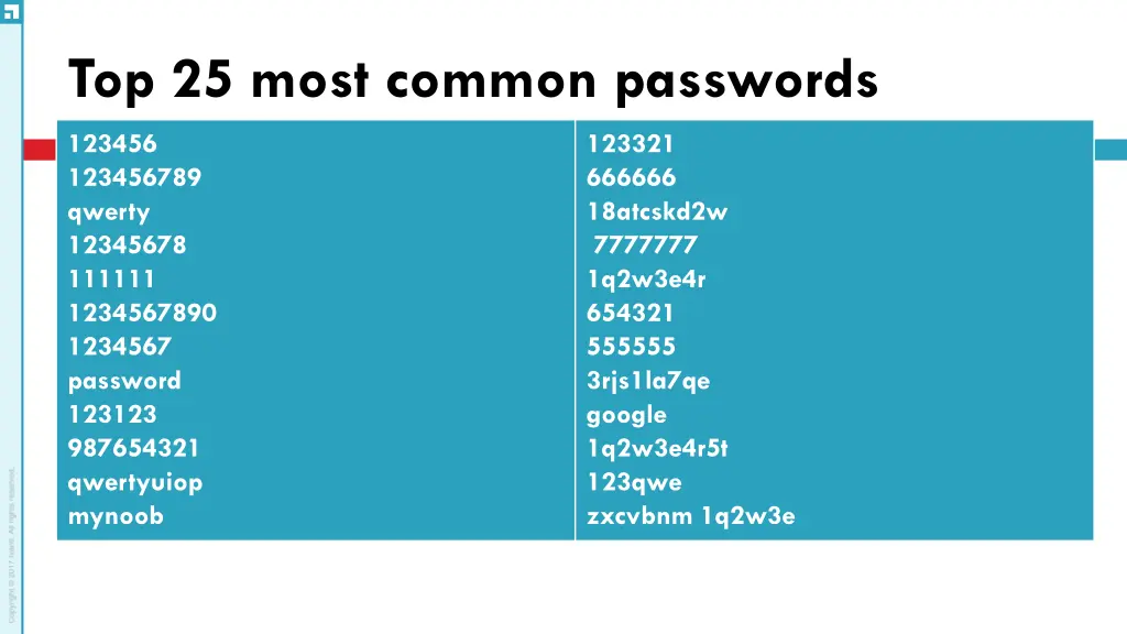 top 25 most common passwords