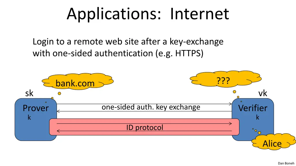 applications internet