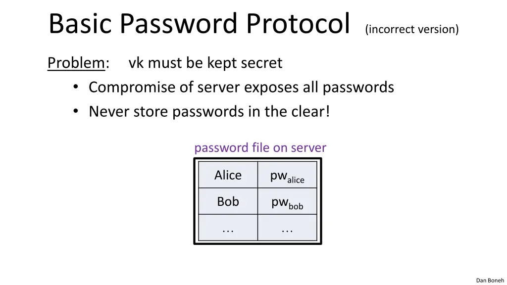 basic password protocol incorrect version 1