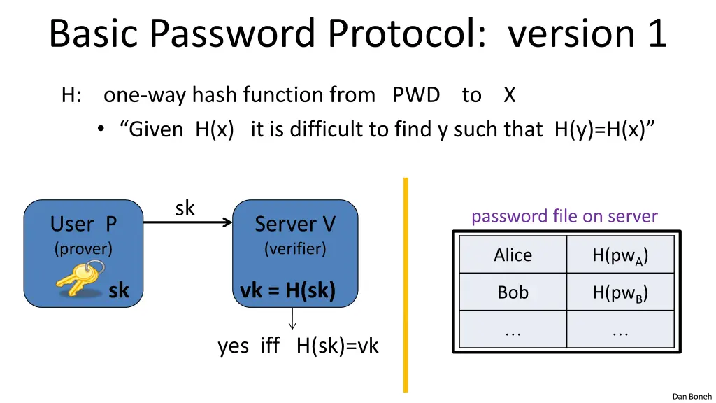 basic password protocol version 1