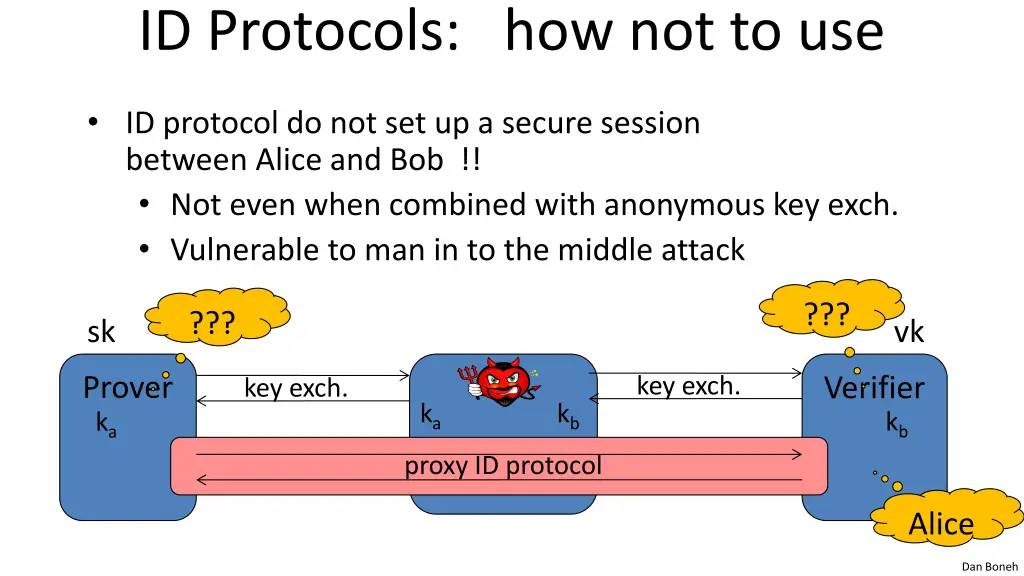 id protocols how not to use 1