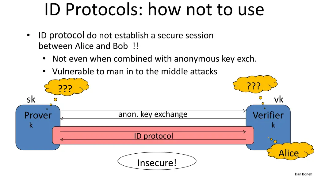 id protocols how not to use