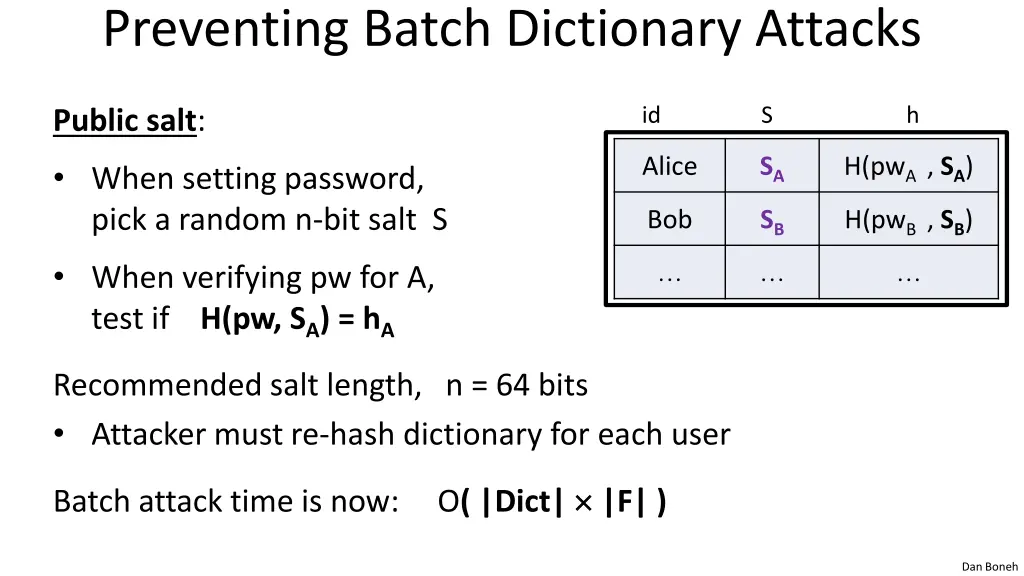 preventing batch dictionary attacks