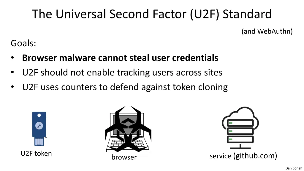 the universal second factor u2f standard