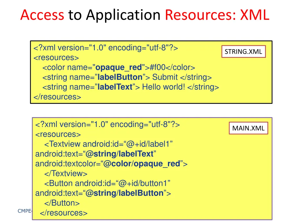 access to application resources xml 1