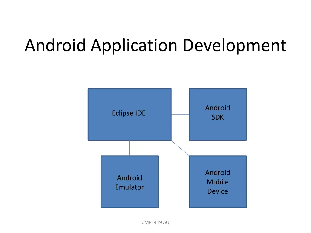 android application development