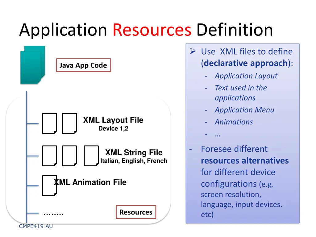 application resources definition 3