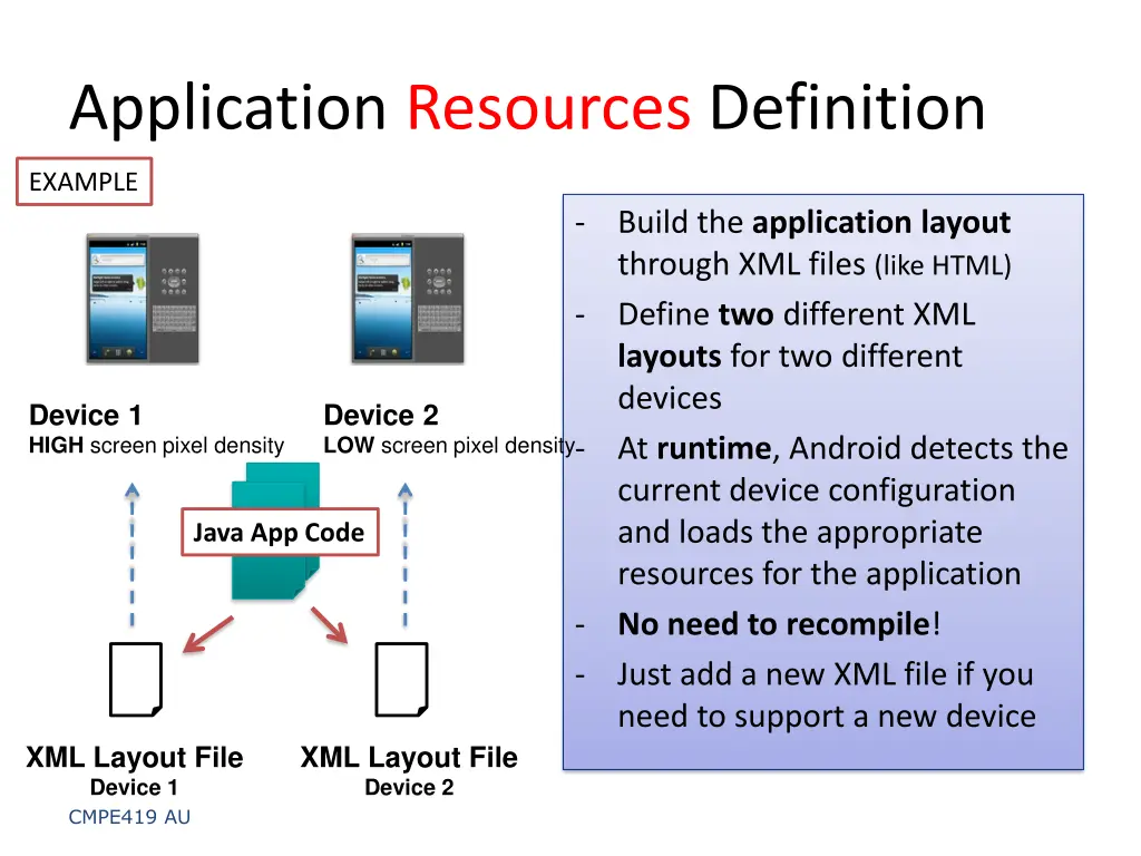 application resources definition 4