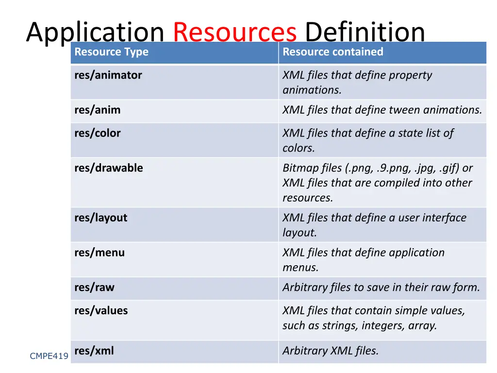 application resources definition 6