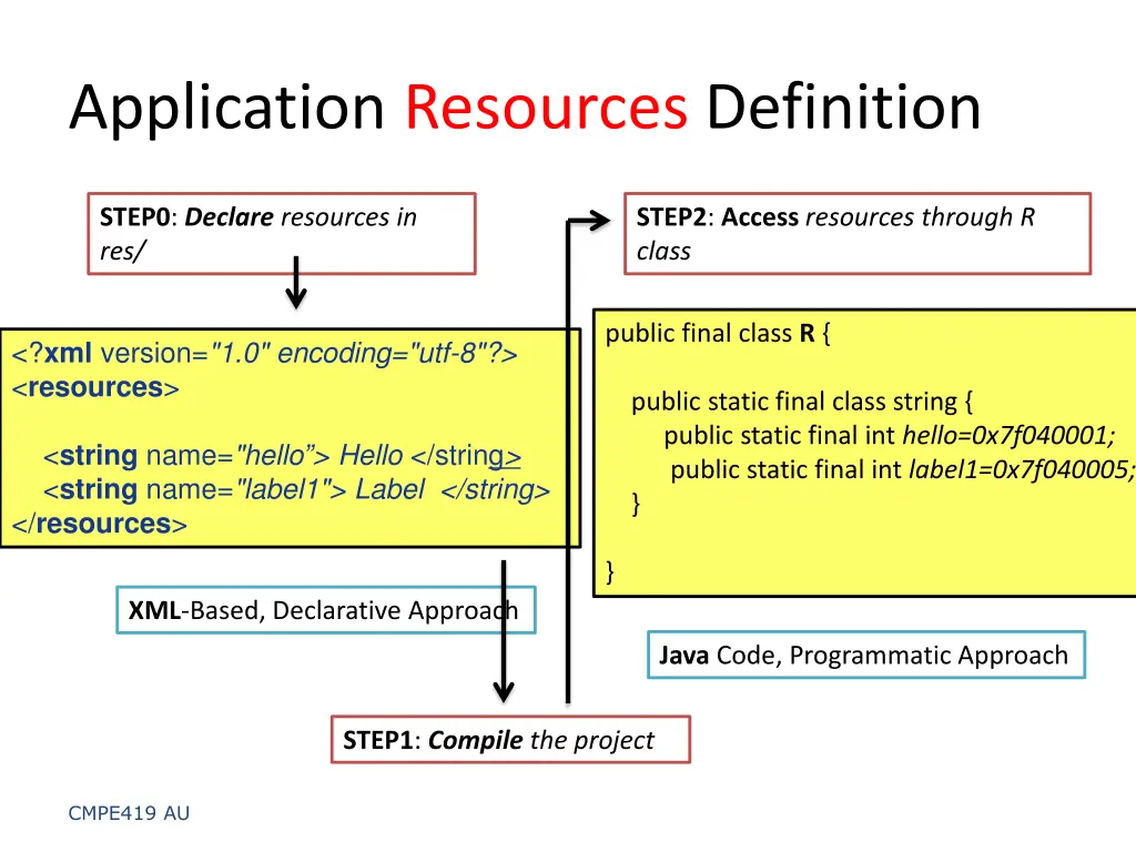 application resources definition 8