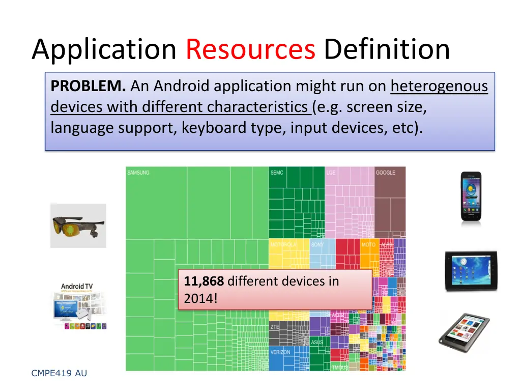 application resources definition