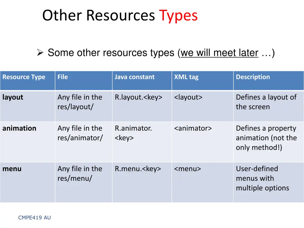 other resources types