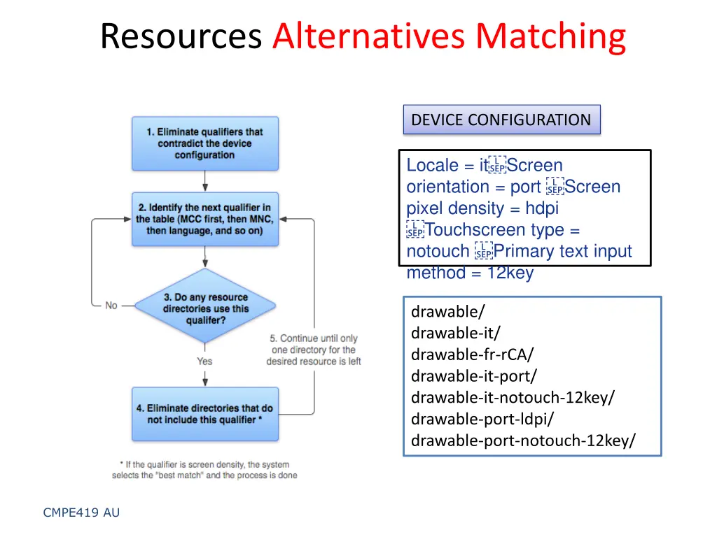 resources alternatives matching 1