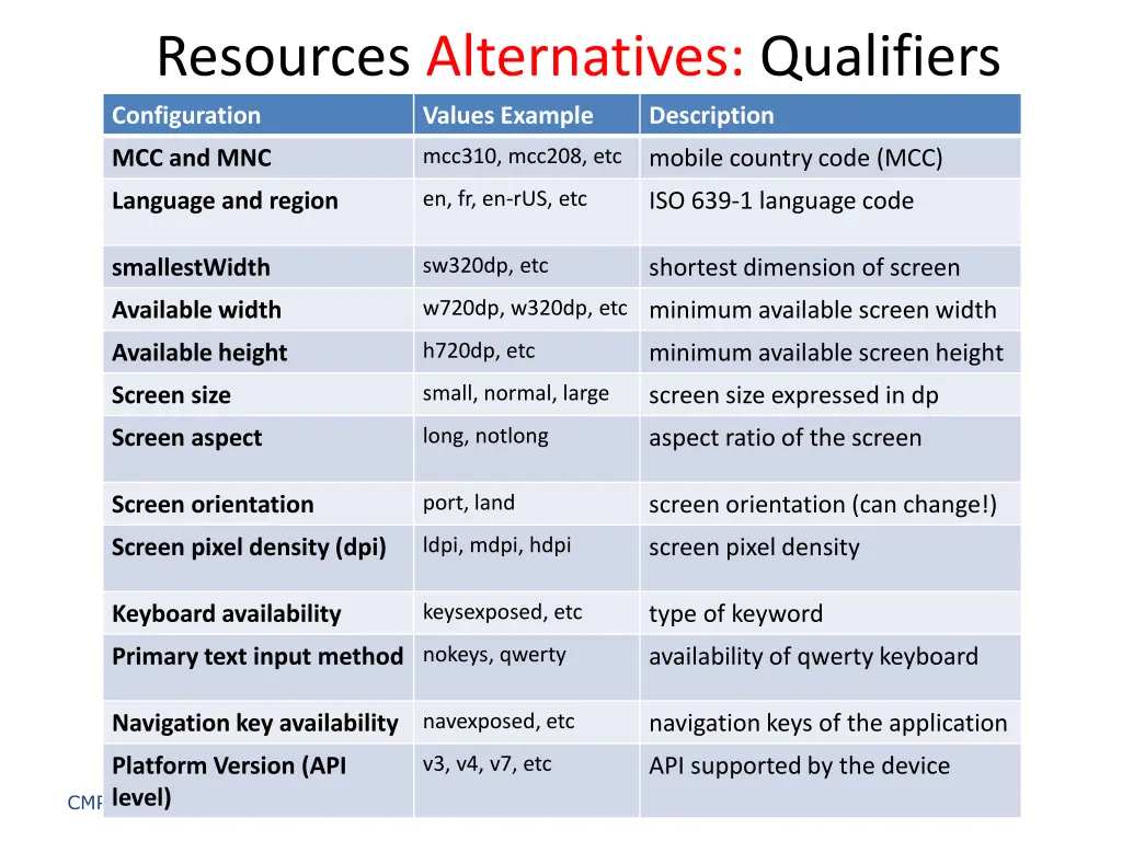 resources alternatives qualifiers