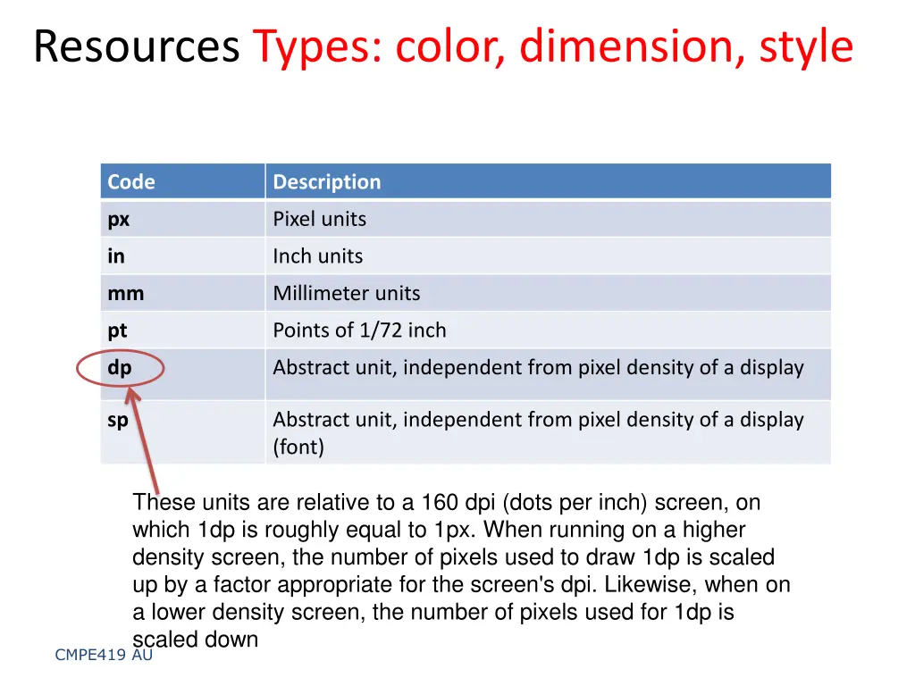 resources types color dimension style 2