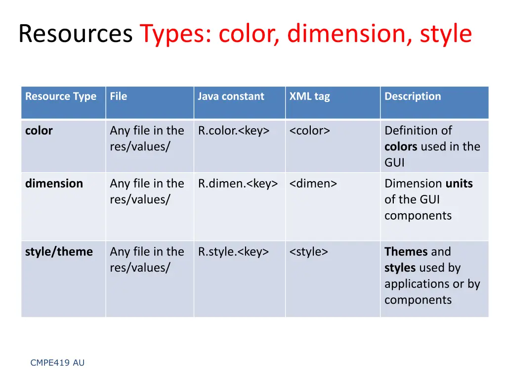 resources types color dimension style