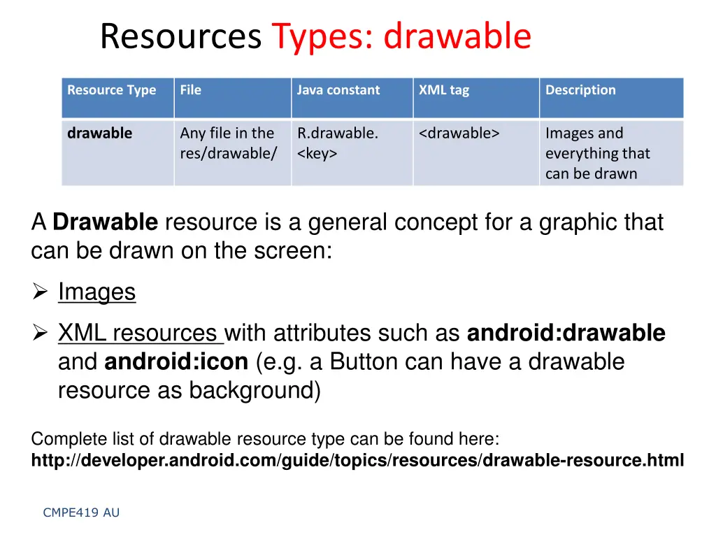 resources types drawable