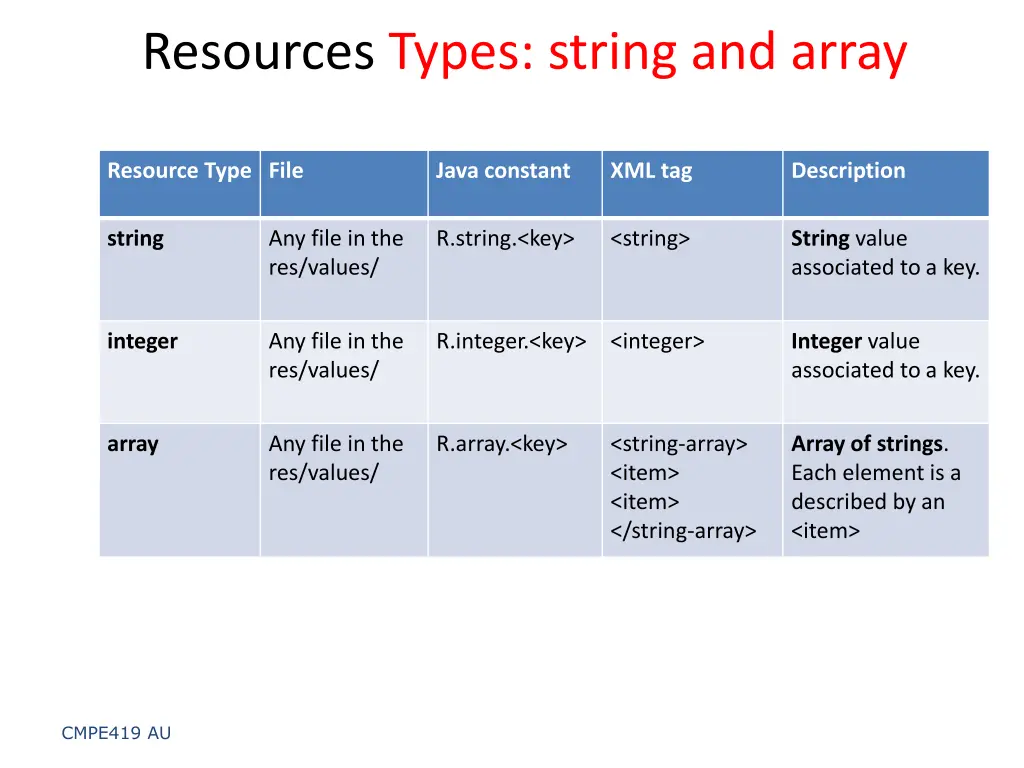 resources types string and array