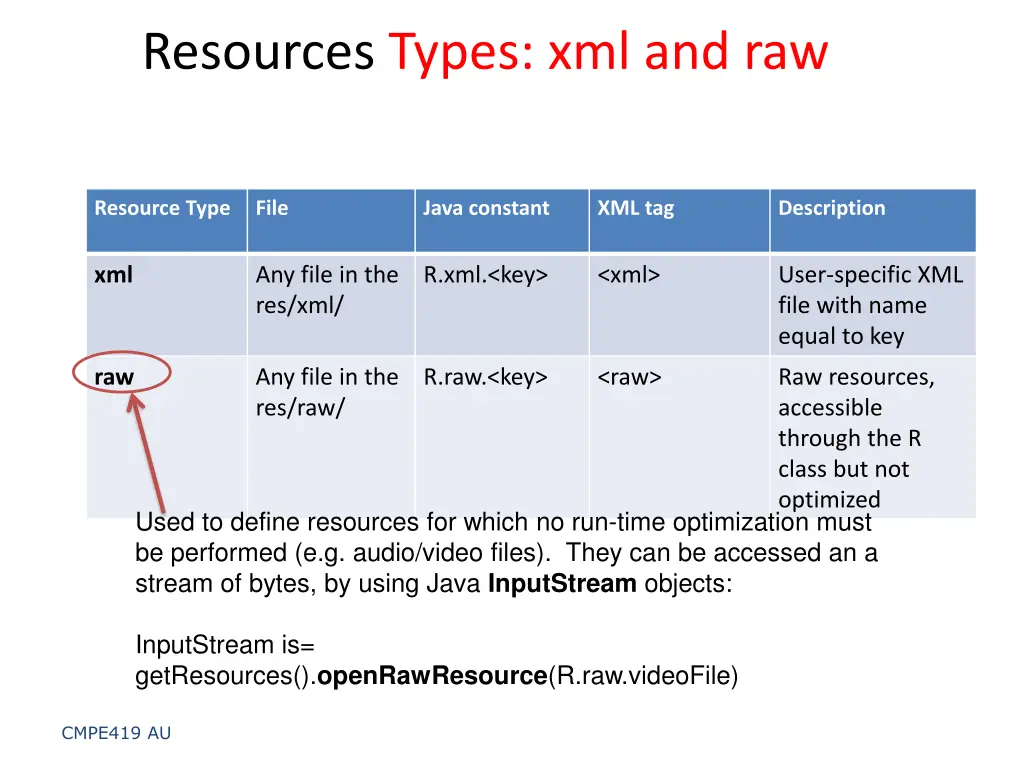 resources types xml and raw