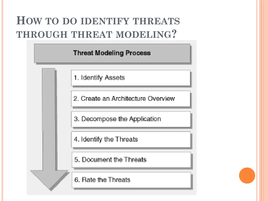 h ow to do identify threats through threat