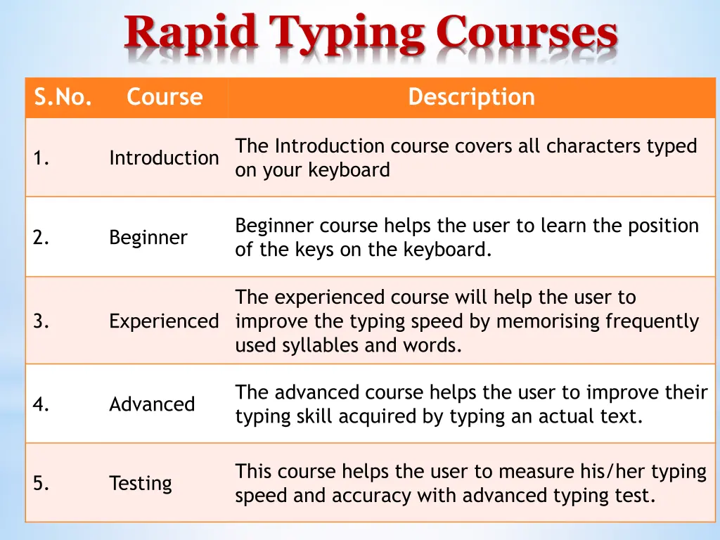 rapid typing courses