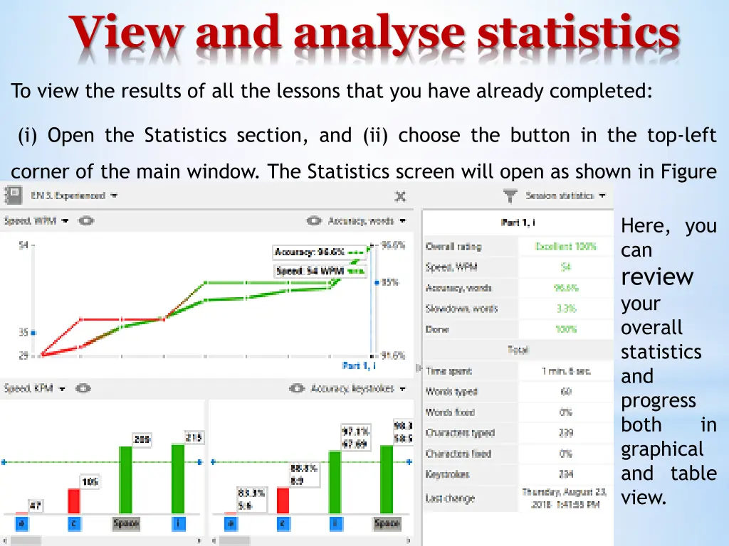 view and analyse statistics