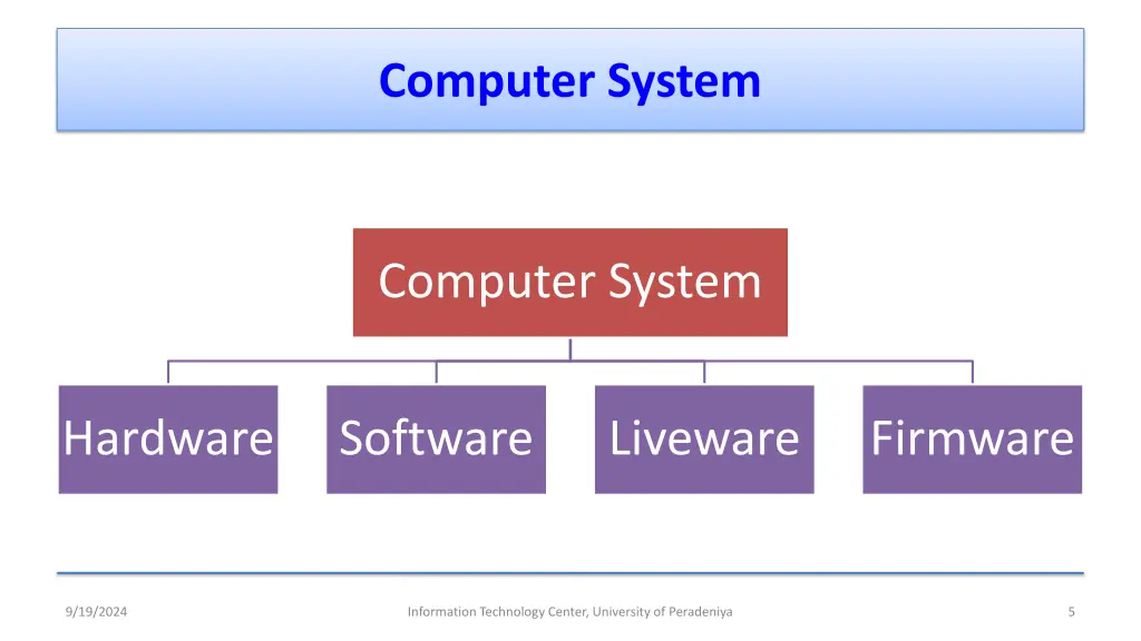 computer system