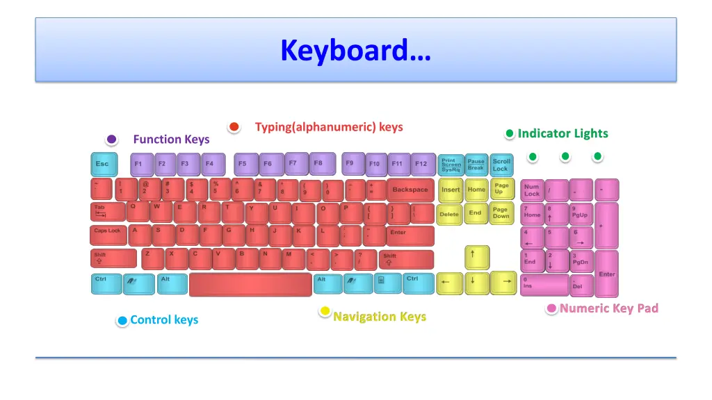 keyboard 1