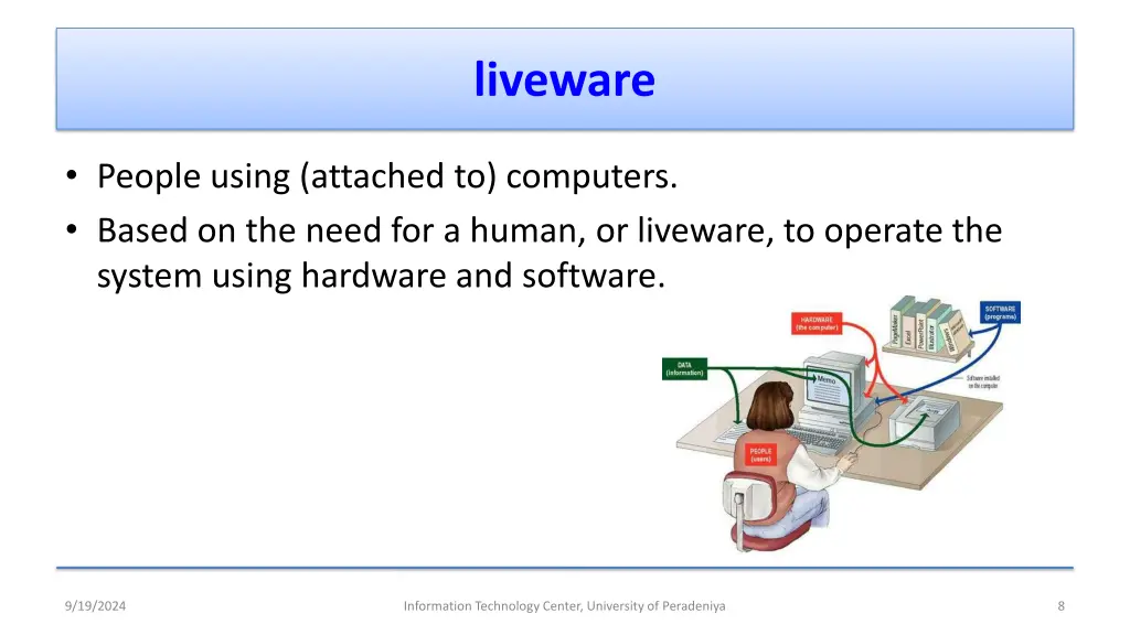 liveware