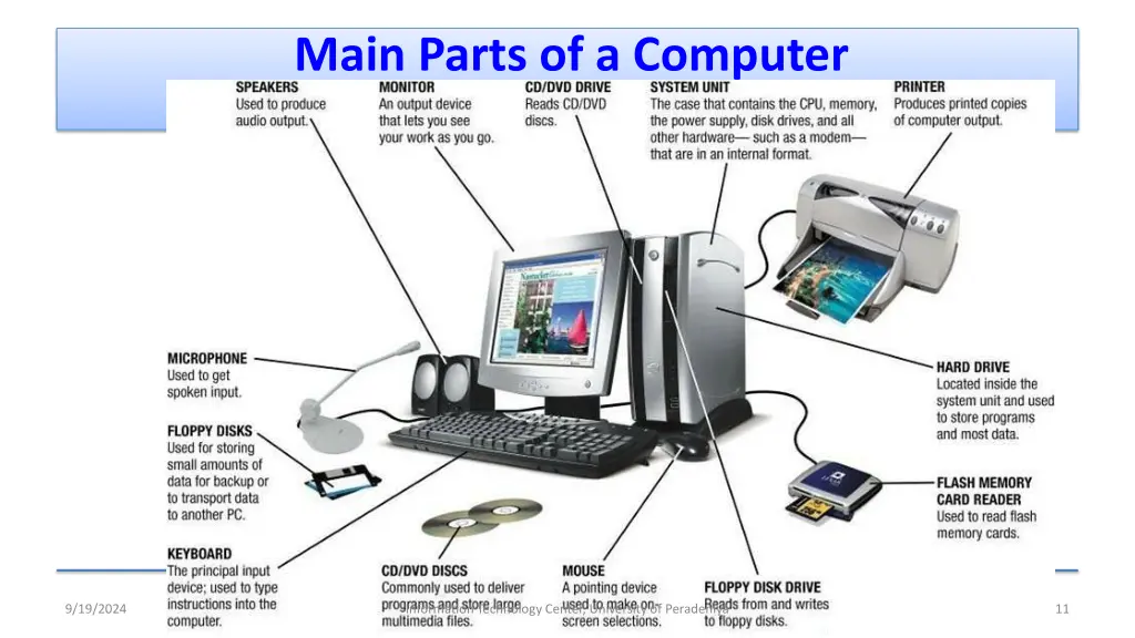 main parts of a computer