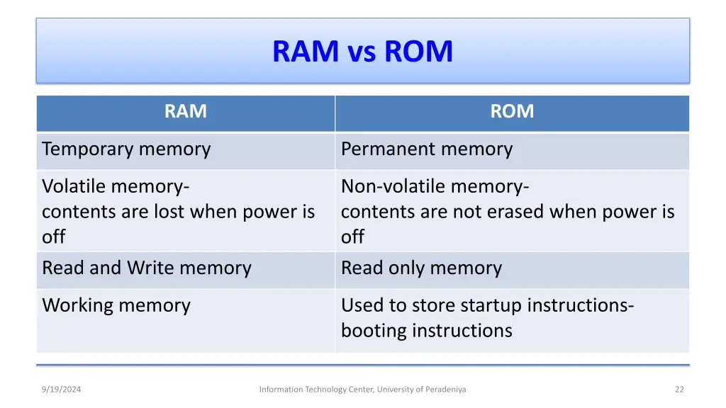 ram vs rom