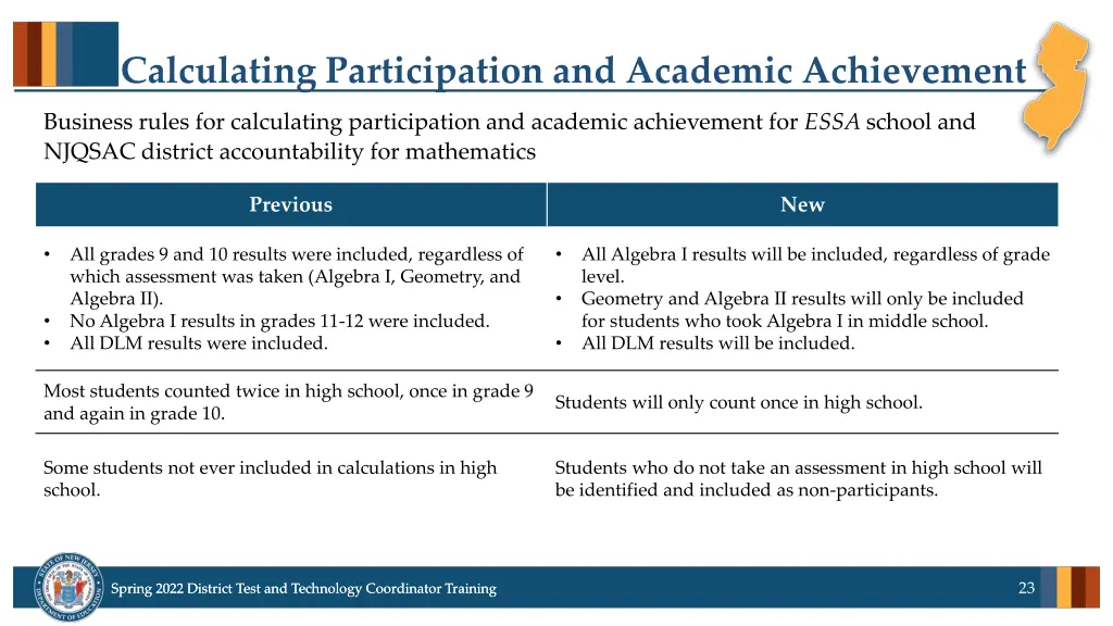 calculating participation and academic achievement