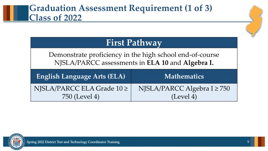 graduation assessment requirement 1 of 3 class