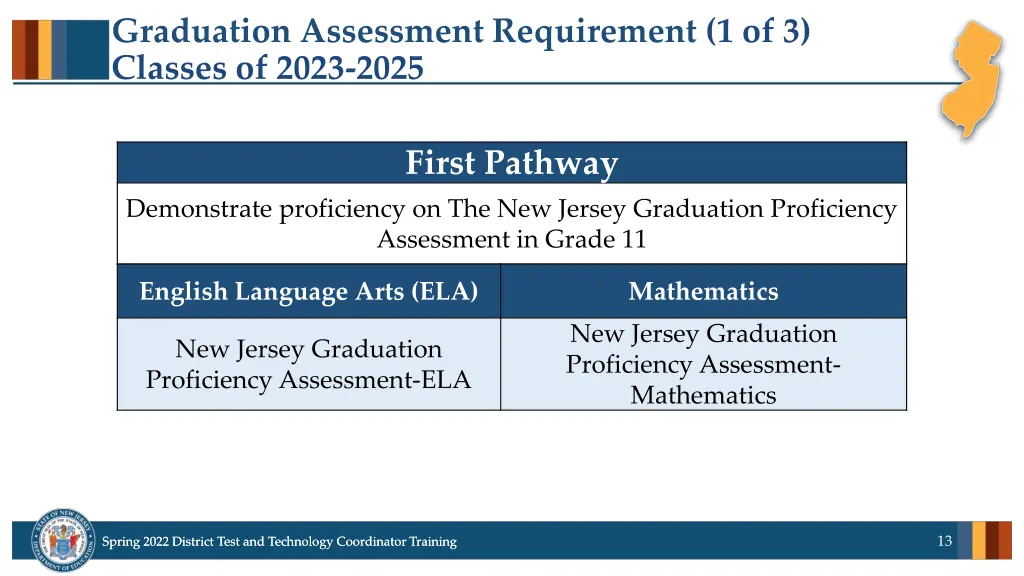 graduation assessment requirement 1 of 3 classes