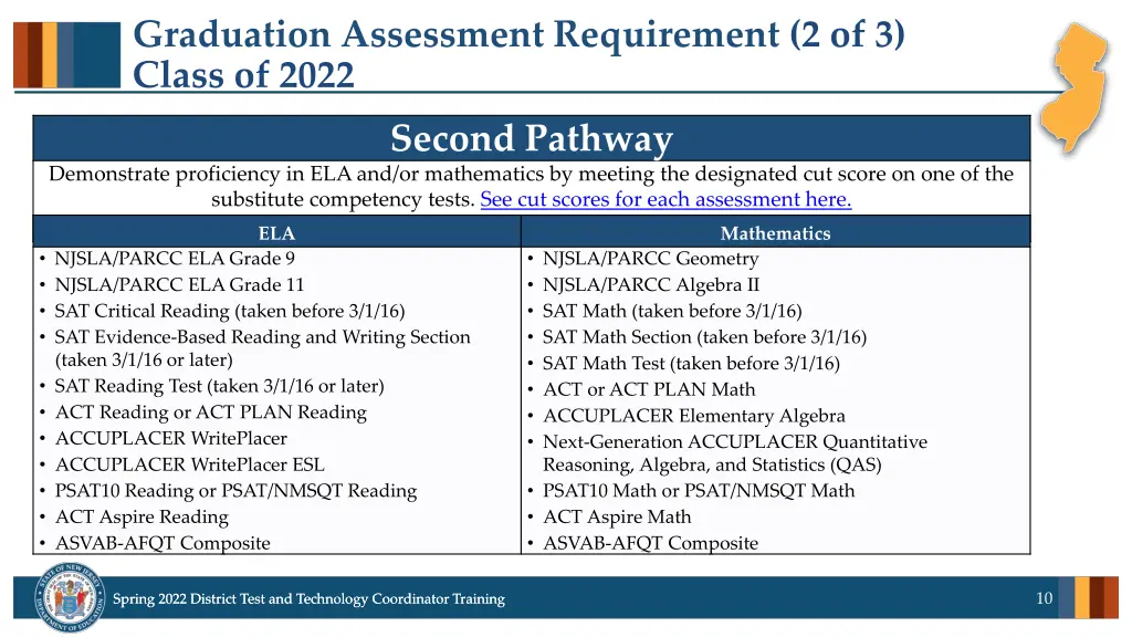 graduation assessment requirement 2 of 3 class