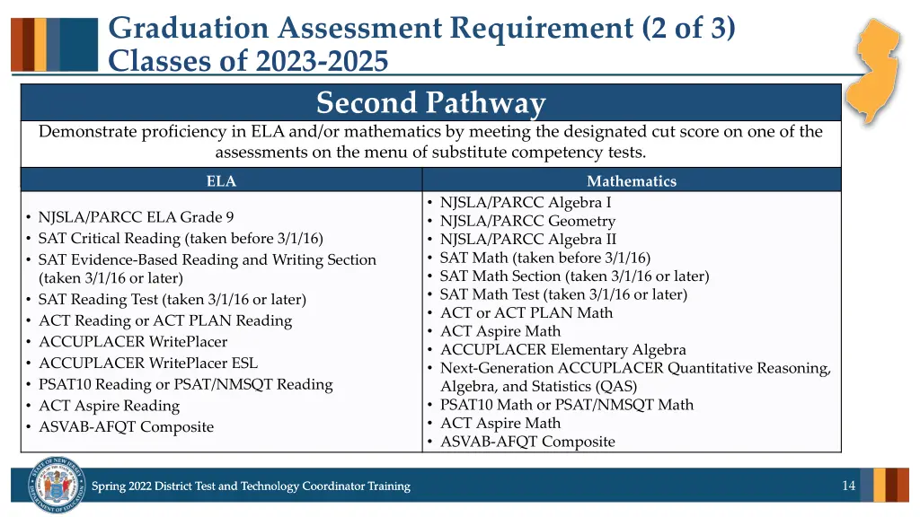 graduation assessment requirement 2 of 3 classes