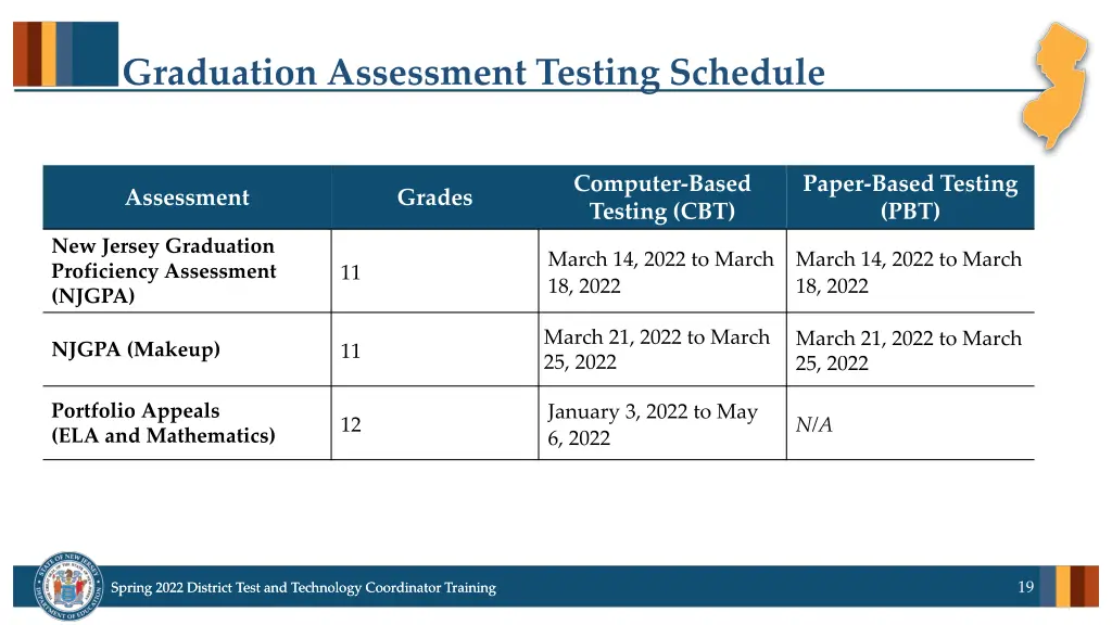 graduation assessment testing schedule