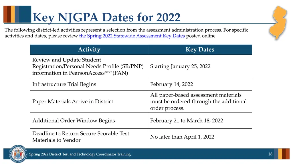 key njgpa dates for 2022