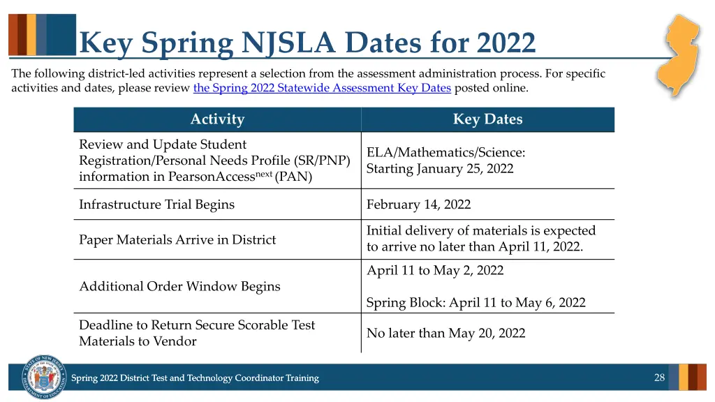 key spring njsla dates for 2022