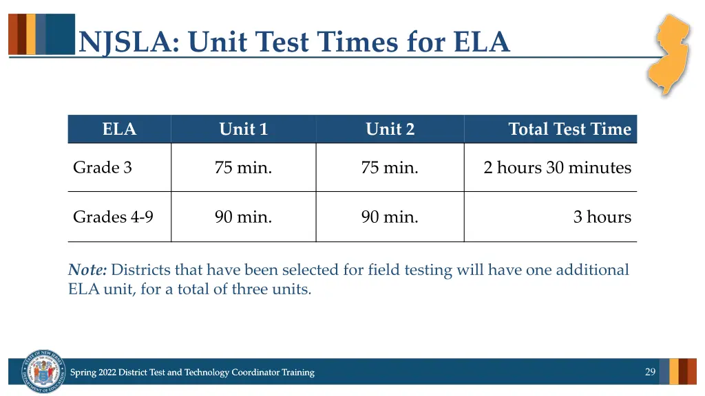 njsla unit test times for ela