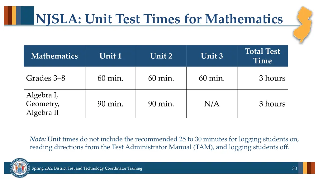 njsla unit test times for mathematics